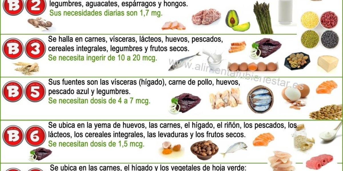 Exceso de vitamina B12: cómo afecta al organismo y a la vista